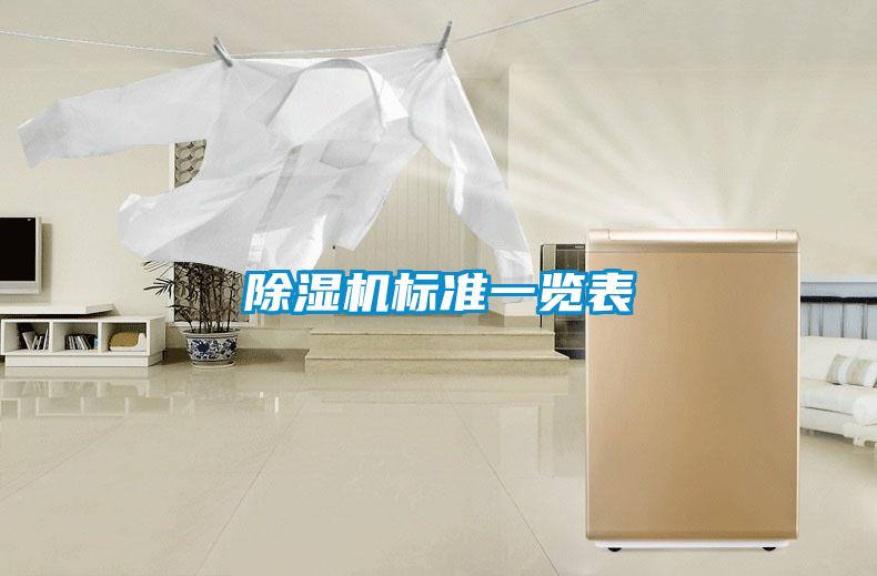 除濕機標準一覽表