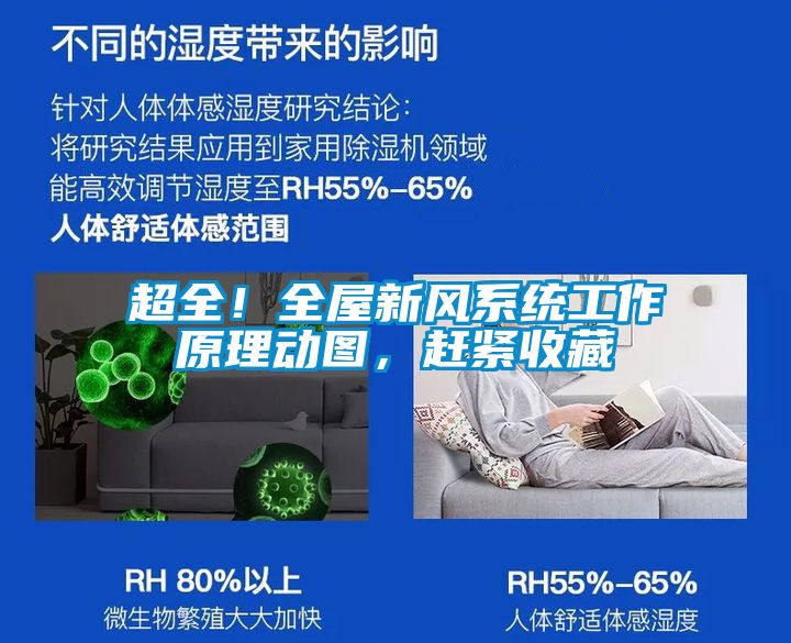 超全！全屋新風系統工作原理動圖，趕緊收藏